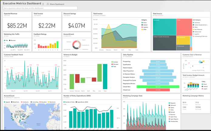 power bi report