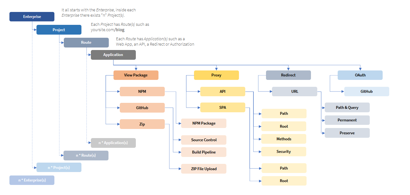 Baserow API App