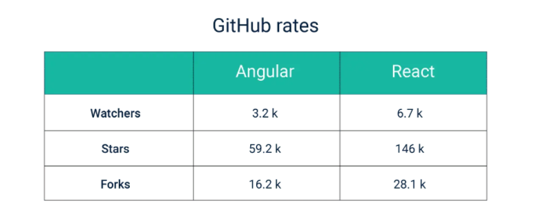 GitHub Rates