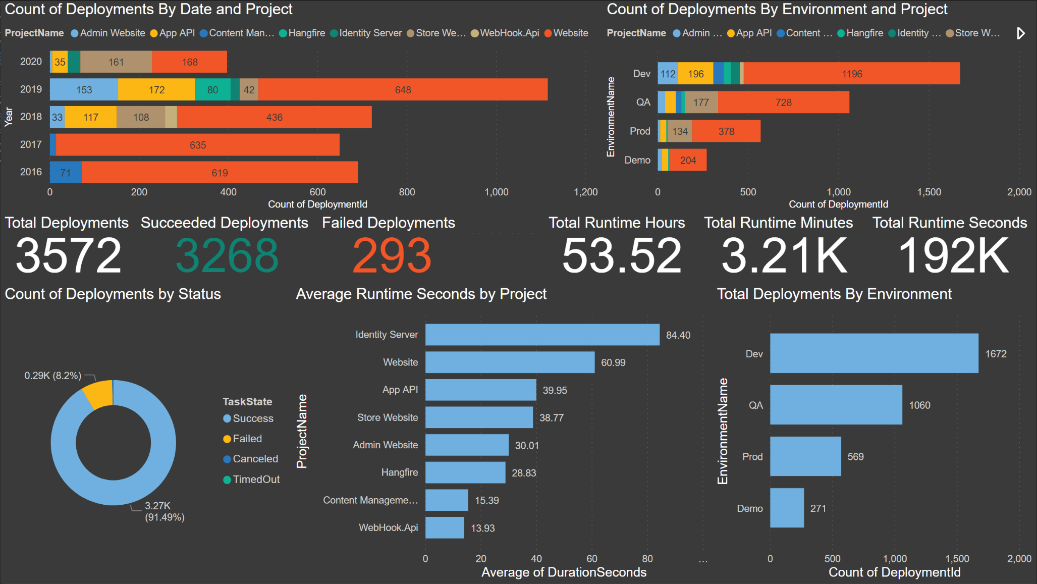 Easily Host Power BI Reports Fathym