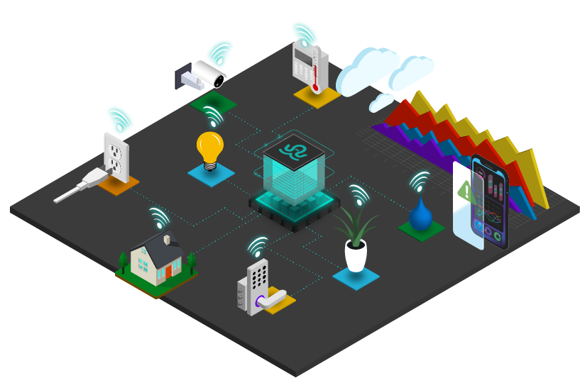 IoT Ensemble