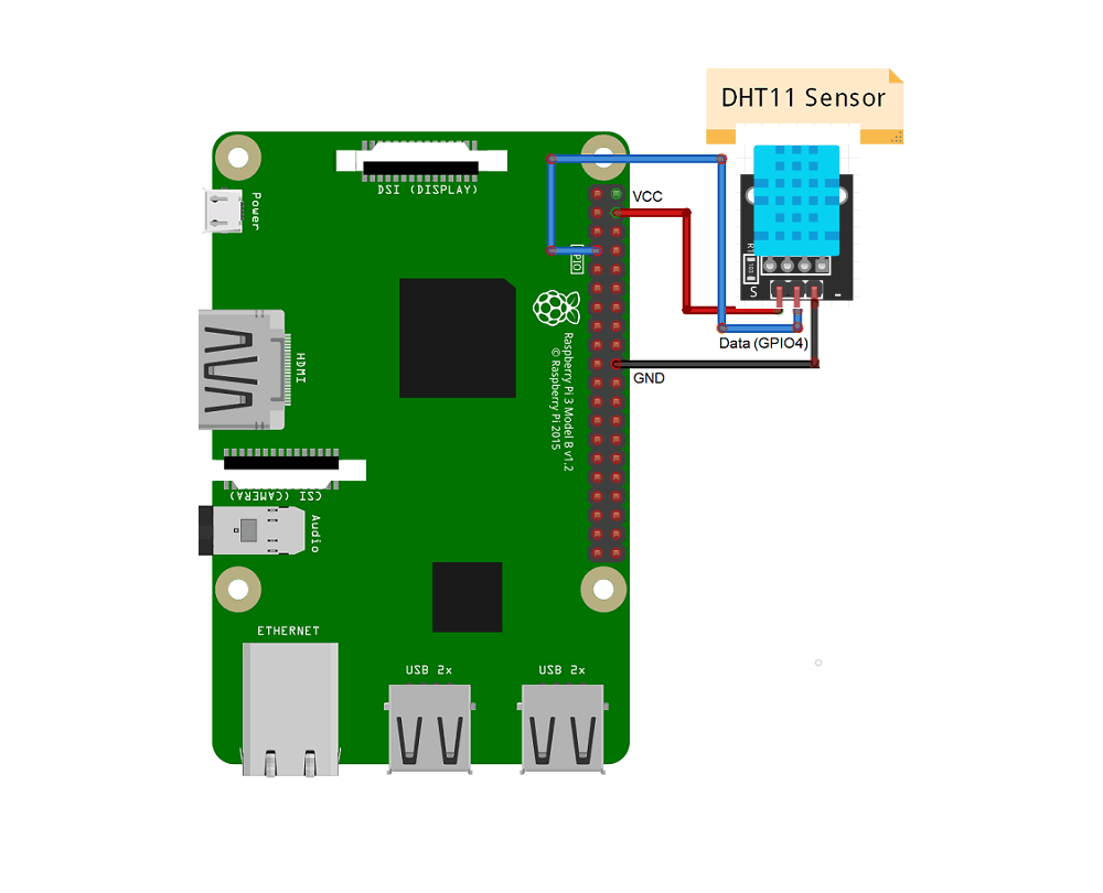 Modified Pi Wiring