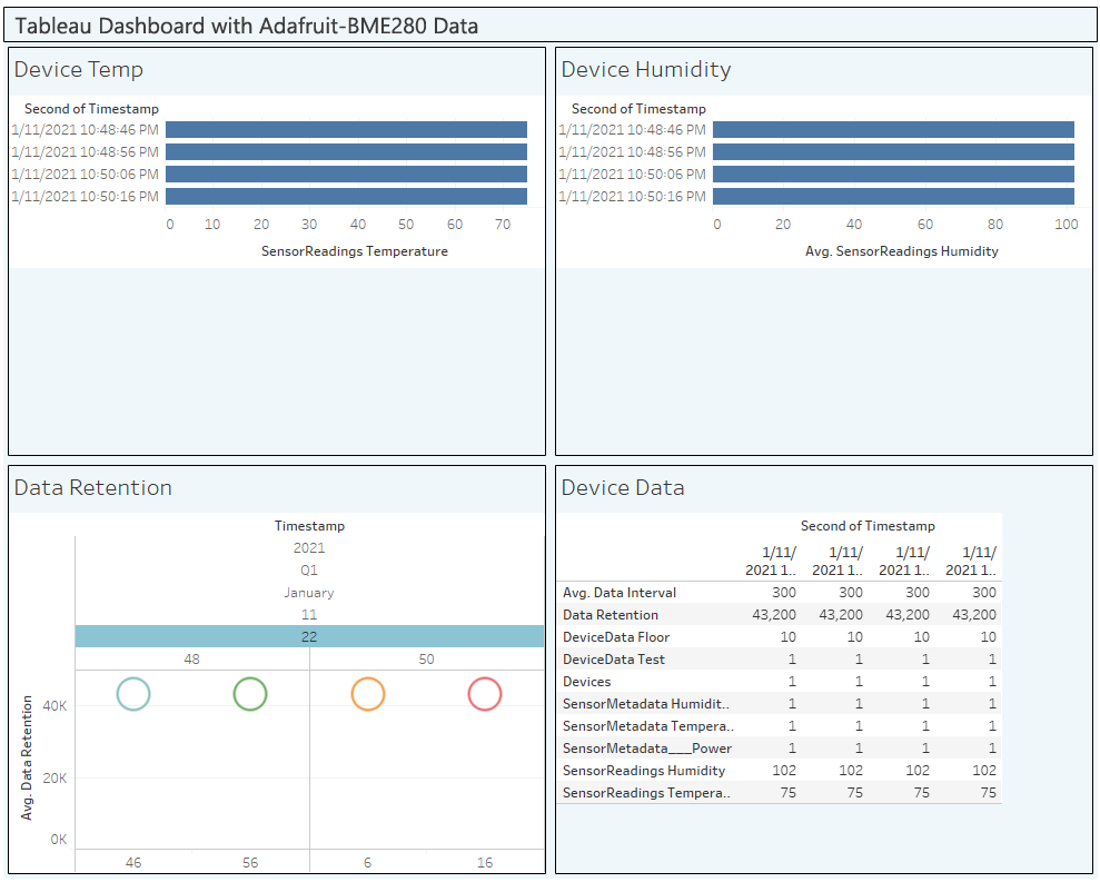 Tableau Dashboard