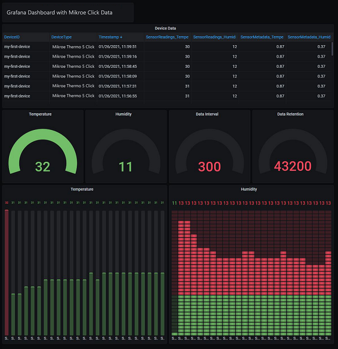 Grafana Dashboard