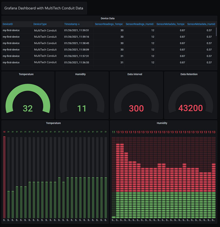 Grafana Dashboard