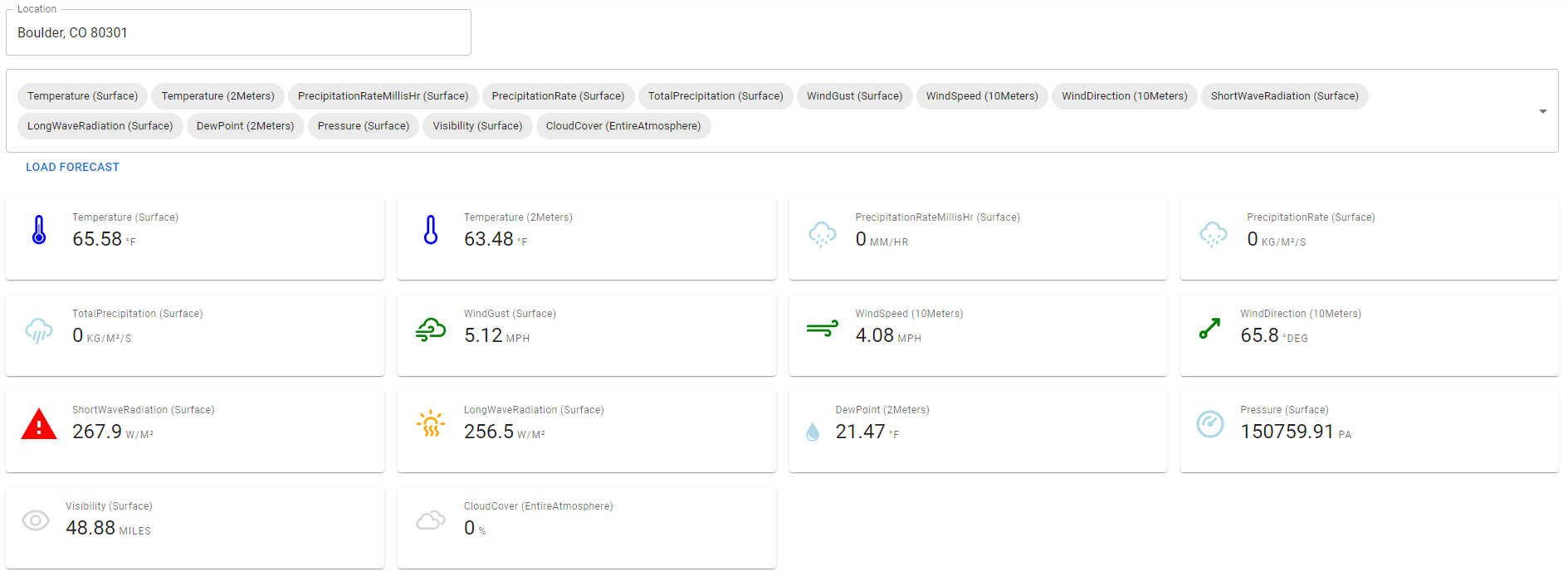 Forecast Data Dashboard