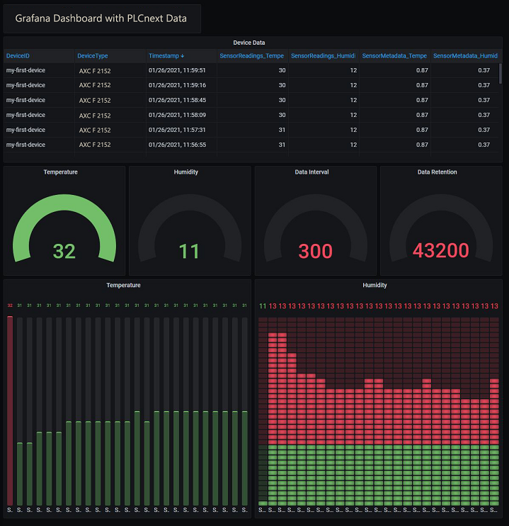 Grafana Dashboard