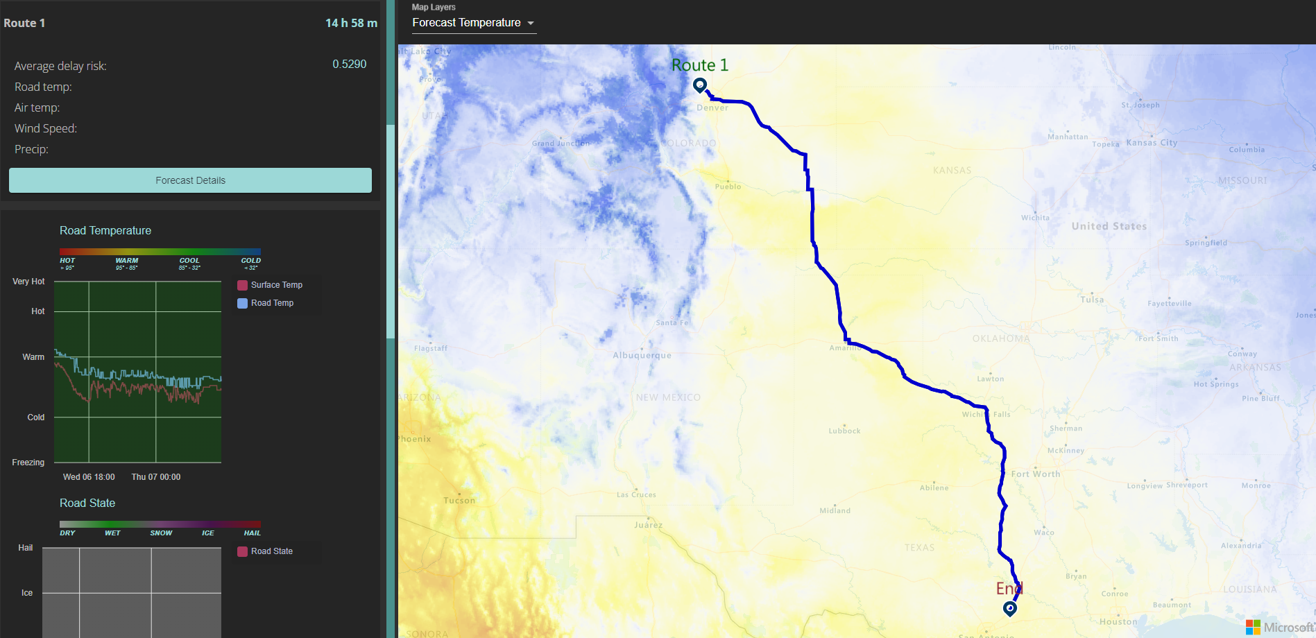 Proadject Forecast Demo