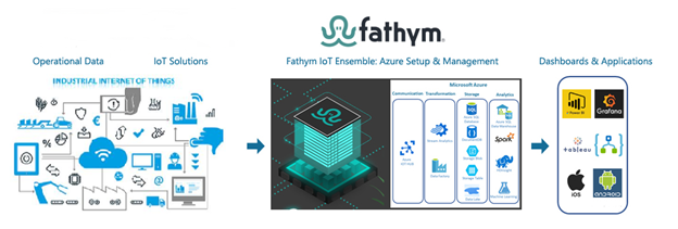 Fathym